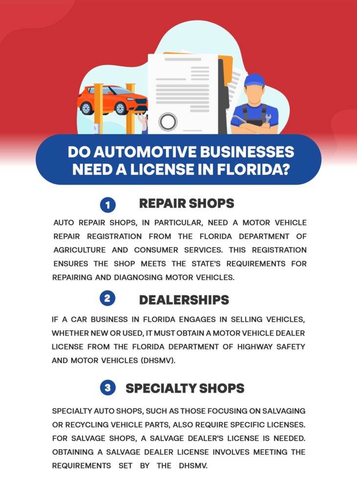 Requirements for Car Business in Florida
