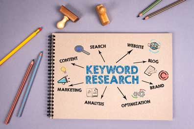 ADVDAG - Keyword Research. Content, Blog, Brand and Marketing concept.